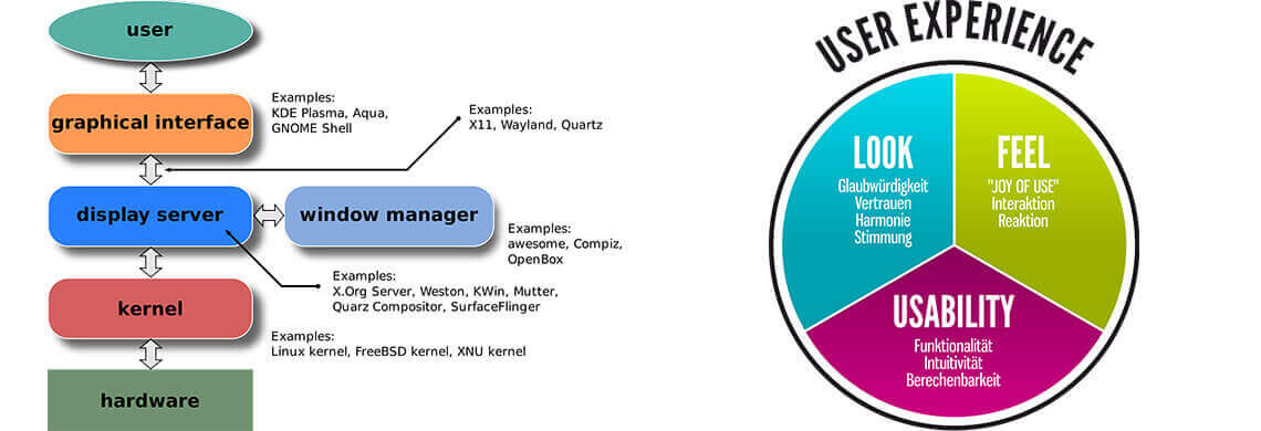 LM Web Solutions - UX & UI