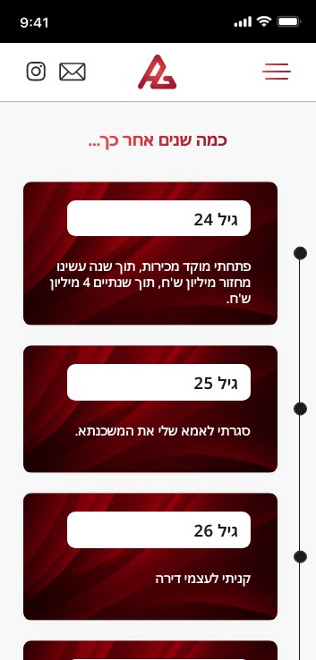 LM Web Solutions - אלכס גורבצ'וב