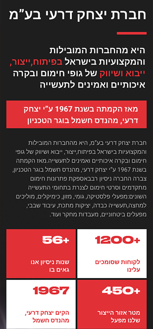 LM Web Solutions - יצחק דרעי בע"מ