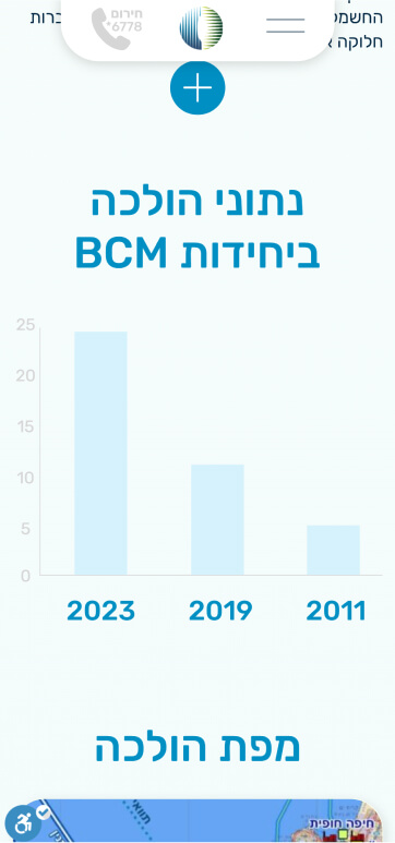 LM Web Solutions - נתג"ז - נתיבי הגז הטבעי לישראל